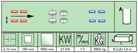 información técnica